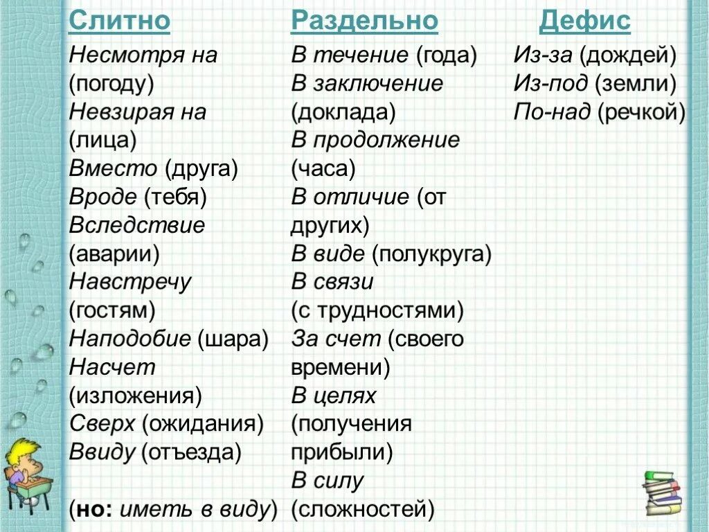 Иметь ввиду правила. В виде слитно раздельно. В виду как пишется слитно или раздельно. Ввиду или в виду слитно или раздельно. Правильное написание ввиду.