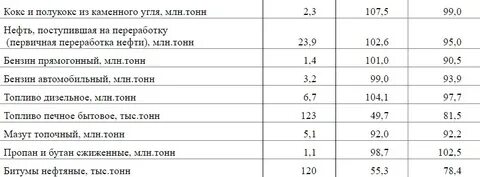Сколько бензина в 1 тонне