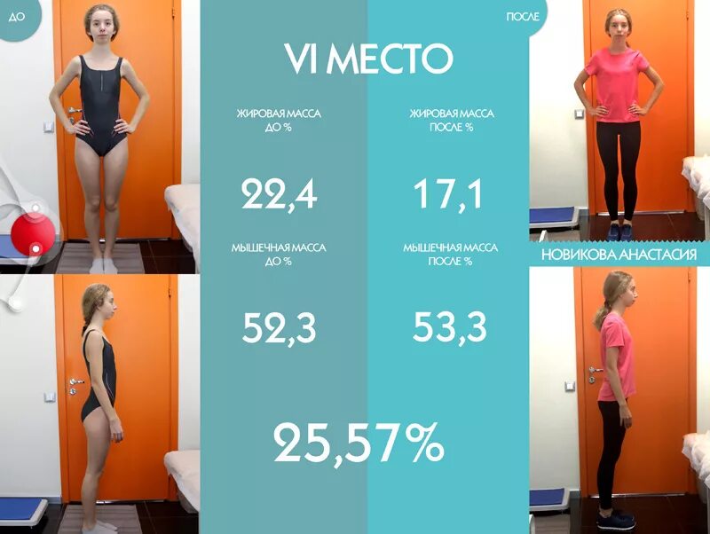 процент жира воргнаизме. норма жира, воды мышц в организме. жировая масса. процент жира у женщин норма таблица. 20 жира в теле мужчины.