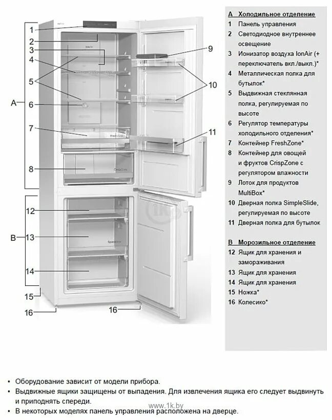 Холодильник горение nrk6202aw4. Gorenje nrk61jsy2b. Холодильник Gorenje NRK. Gorenje nrkora62e.