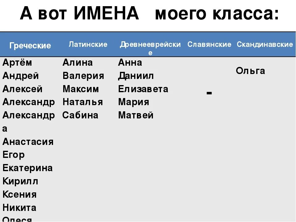 имена в древней руси. красивые славянские имена. славянские фамилии мужские. старославянские имена му. славянские фамилии мужские.