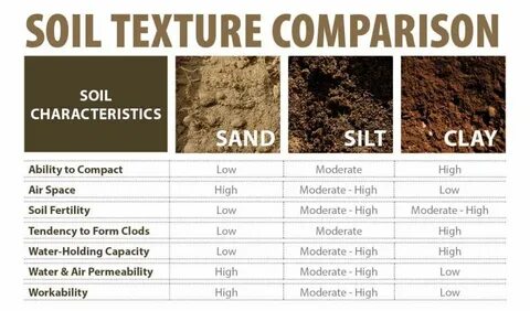 Soil перевод