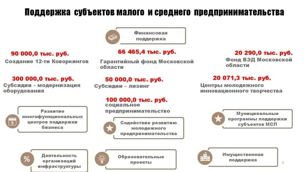 На развитие бизнеса от государства 350 тысяч. Субсидии малому бизнесу. Малый бизнес субсидии. Субсидия на открытие малого бизнеса. Как получить субсидию на развитие бизнеса?.