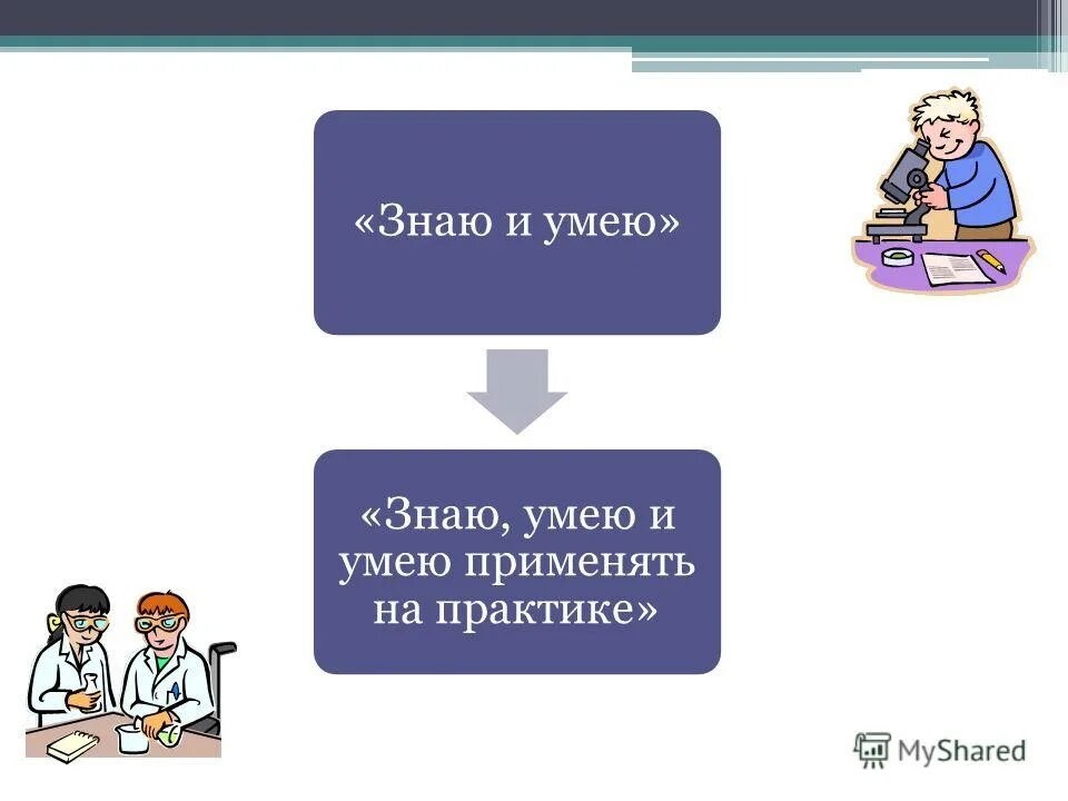 Я знаю я умею картинка. Хочу могу знаю. Знаю умею могу. Хочу могу умею делаю. Я знаю я умею я могу.