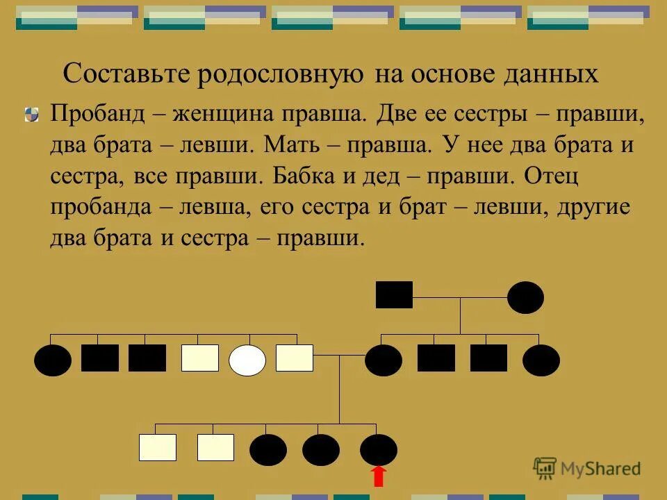 Пробанд страдает ночной слепотой