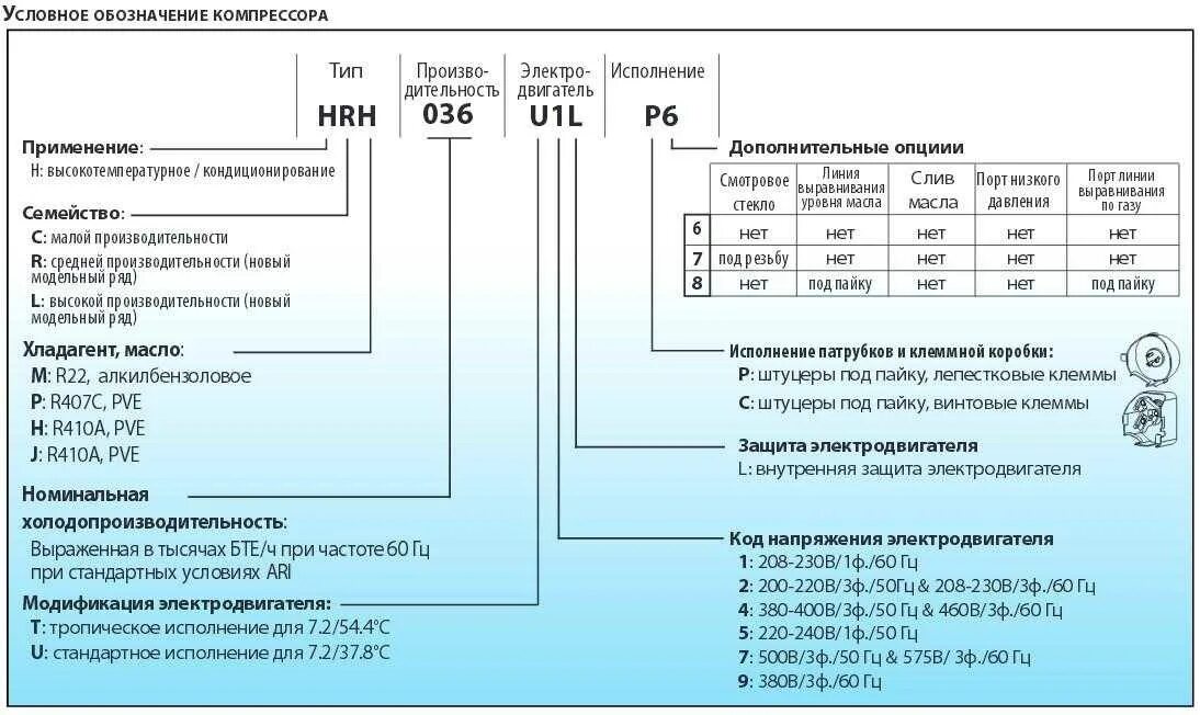 Расшифровка иб. Маркировка УХЛ-2,5. Конденсатор холодильного компрессора Данфосс. Маркировка компрессора расшифровка. Маркировка компрессоров Данфосс расшифровка маркировки.