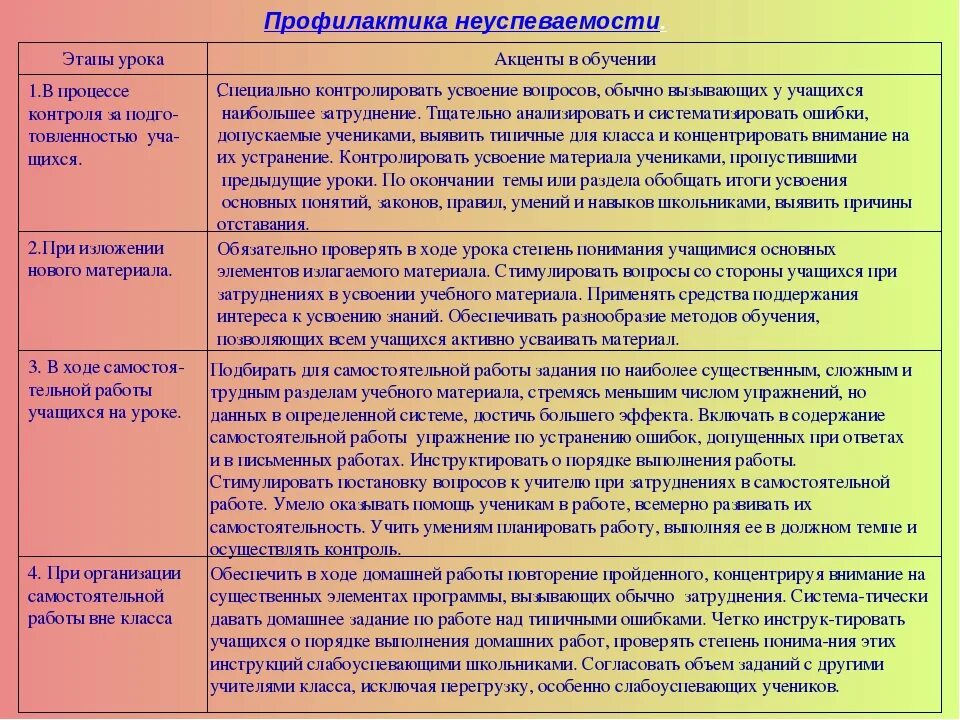 Проблема много учащихся. Профилактика неуспеваемости. Предупреждение и коррекция школьной неуспеваемости. Рекомендации по преодолению школьной неуспеваемости. Профилактика и средства устранения неуспеваемости..