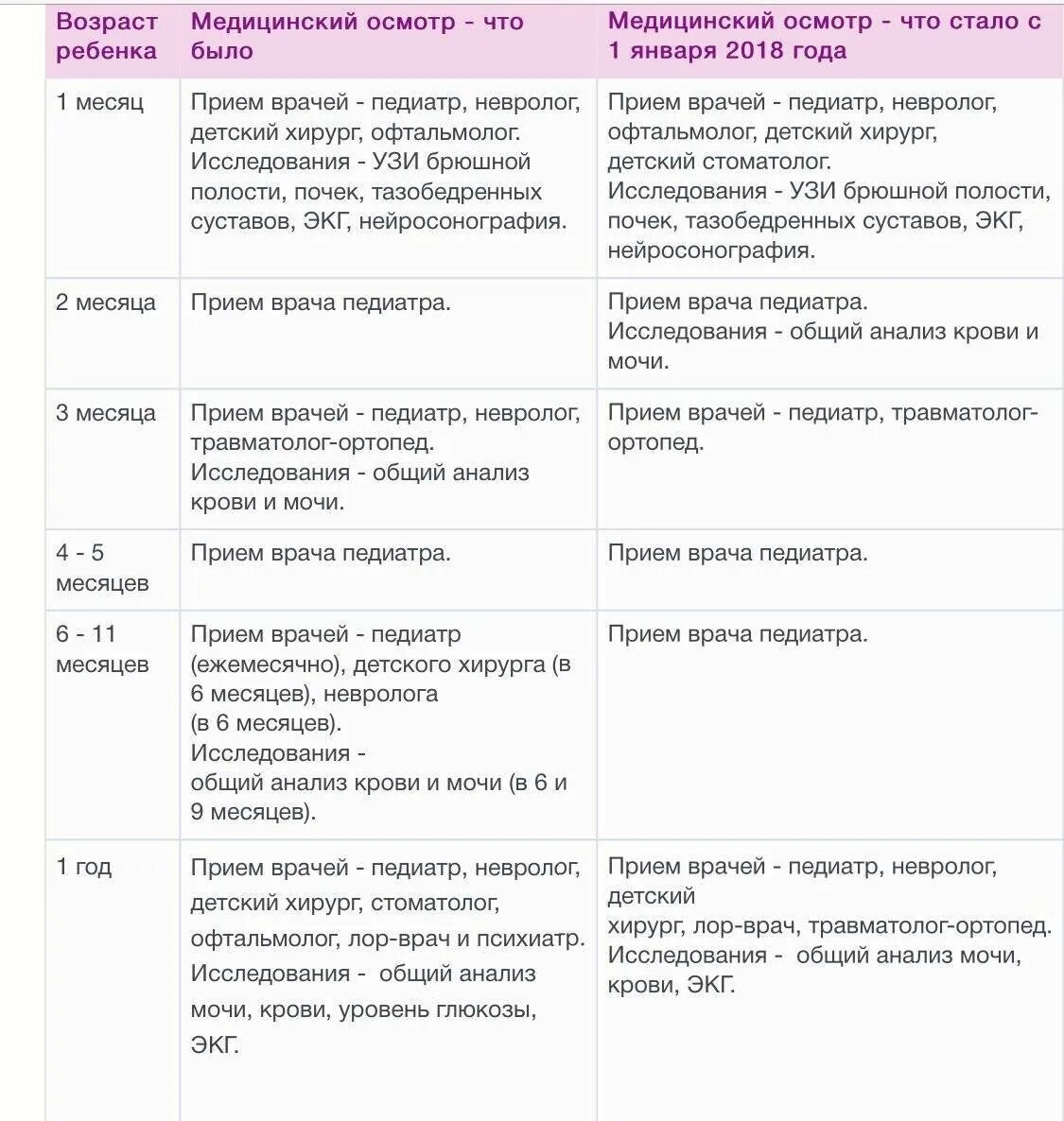 Каких врачей нужно проходить в первый класс