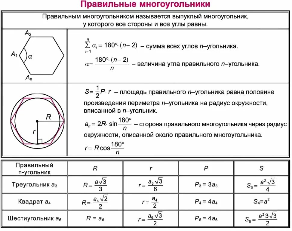 Площадь правильного п угольника формулы. Формулы площади правильных многоугольников 9 класс. Формулы для вычисления площадей правильный п-угольник. Формулы для вычисления площади правильного многоугольника 9. Нахождение сторон правильного многоугольника