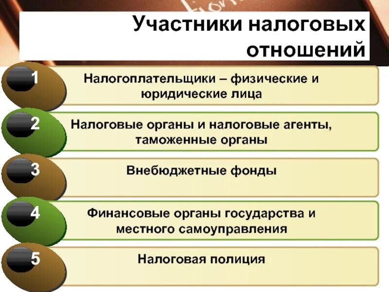 Участниками налоговых отношений могут быть. Участники налоговых правоотношений. основные участники налоговых отношений. участники налоговых отношений схема. косвенные участники налоговых отношений.
