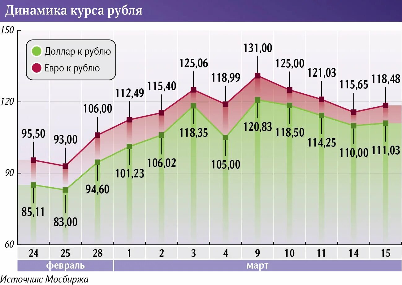 Доллар рубль стим. Курс рубля. Курс рубля на сегодня. Курс рубля график. Обвал курса рубля.