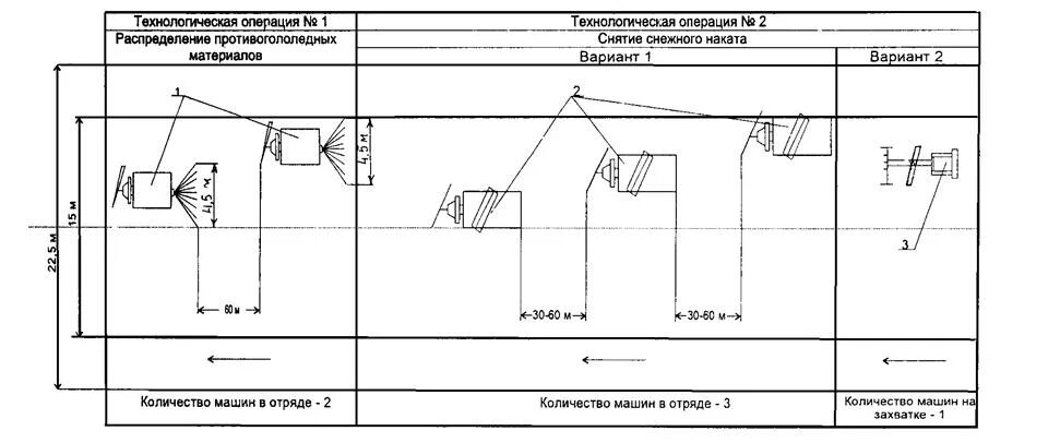 Финансовые нормативы на содержание дорог