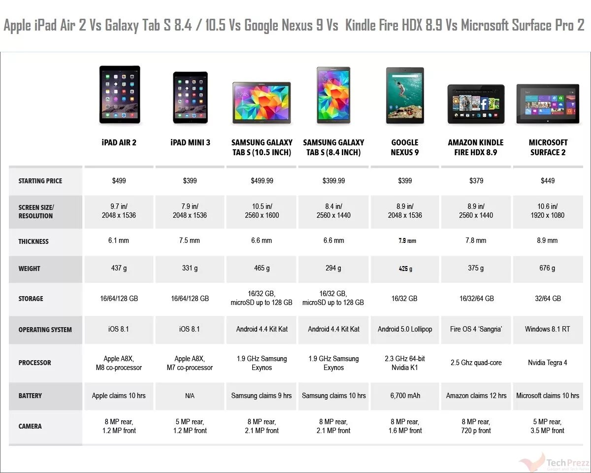 Планшет эпл 10.2 дюйма размер. Размеры экрана IPAD Air 3. IPAD Mini 2 Размеры. Айпад АИР 1 поколения характеристики.