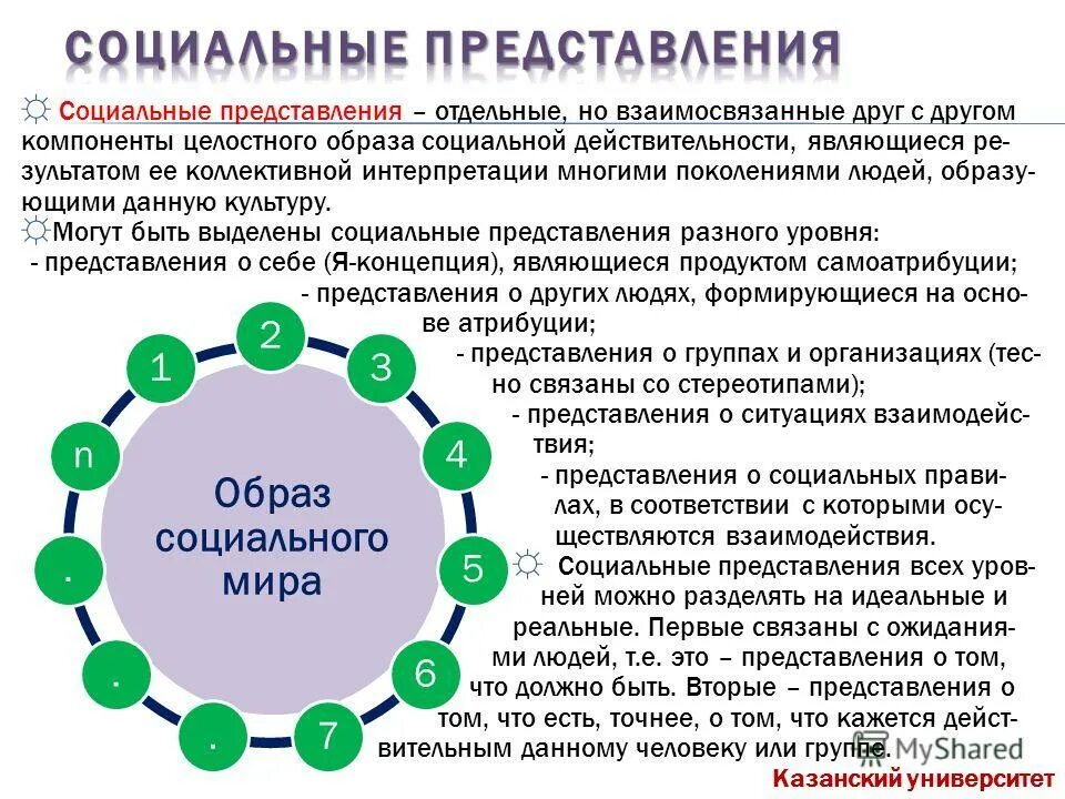 Компоненты другими словами. Социальные представления. Теория социальных представлений Московичи. Концепция социальных представлений. Социальные представления это в психологии.