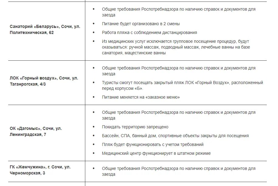 Список открытия объектов