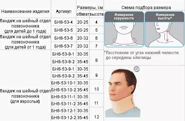 Сколько носить шейный воротник при остеохондрозе. Воротник шина шанца таблица размер. таблица размеров воротника шанца. воротник шанца (размер №2, 8см). воротник шанца как выбрать размер взрослым.