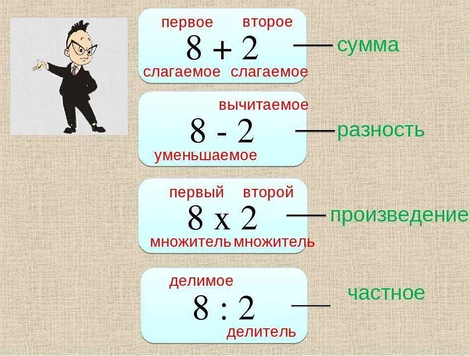 Математика сколько значений