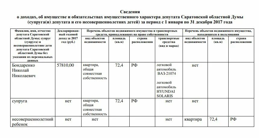 Сведения о доходах депутатов. Сведения о доходах. декларация о доходах. декларации депутатов. декларирование сведений о доходах.