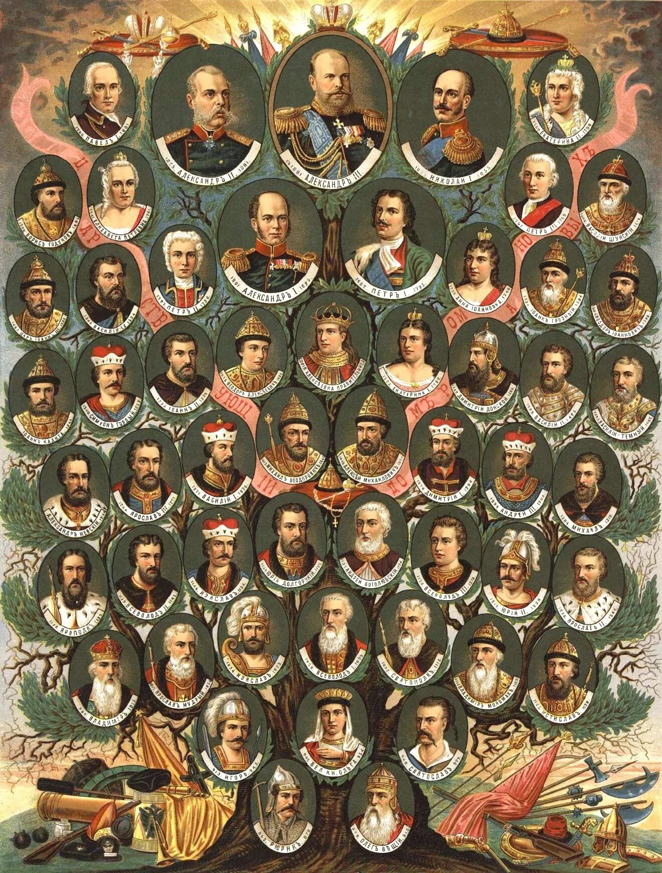 император какой династии. таблица русские цари династия романовых. император чжу юцзянь. семейное древо гая юлия цезаря. династия романовых 1613-1917.