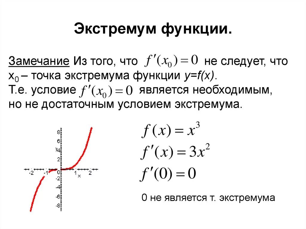 Экстремумы функции по производной. Условия экстремума минимума функции. Экстремумы функции 11 класс. Формула нахождения экстремума функции.