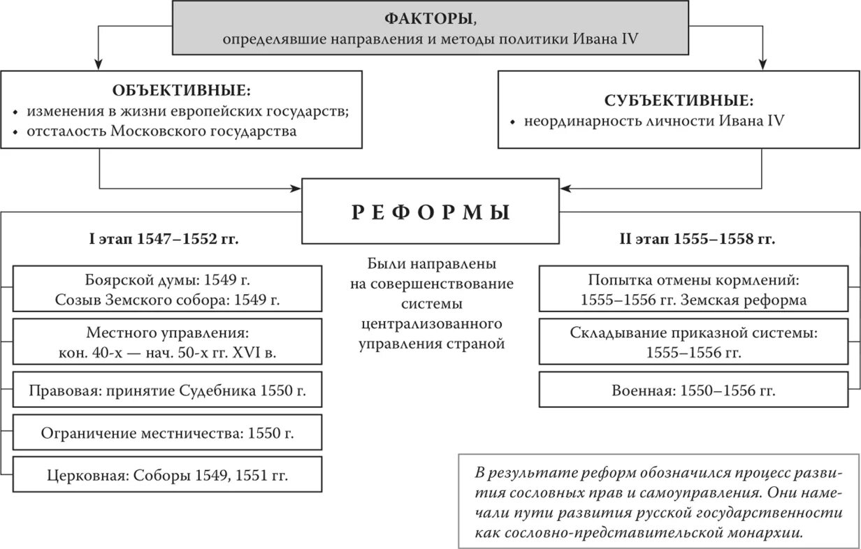 Внутренняя политика ивана. Внутренняя политика таблица. Внутренняя политика Ивана 4 таблица. Национальная политика таблица.