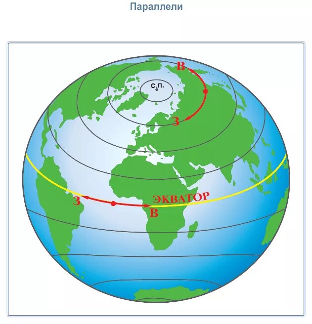 Параллели на глобусе. Параллель экватора. Глобус меридианы параллели Экватор. Экватор это в географии.