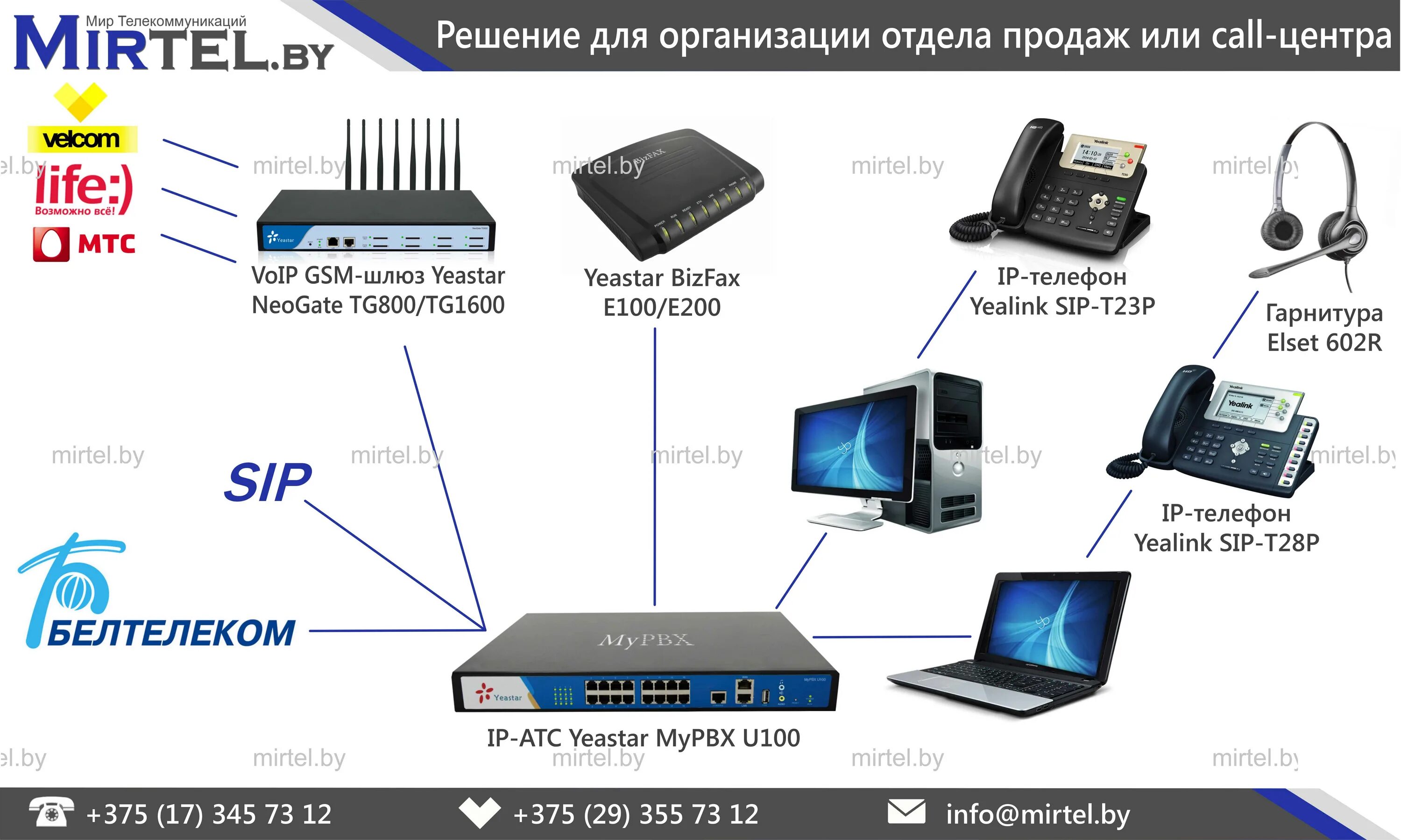 Настройка ip атс. Yeastar u100. Yeastar IP телефон. Yealink GSM шлюз. Мини АТС Yeastar MYPBX u100.