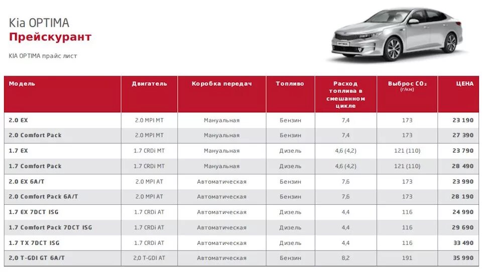 Киа к5 2011 бензин комплектация. Киа к5 то1. Kia Optima 2.4 то 6. То Киа Оптима 2.0. Изменения растаможки авто с 1 апреля 2024