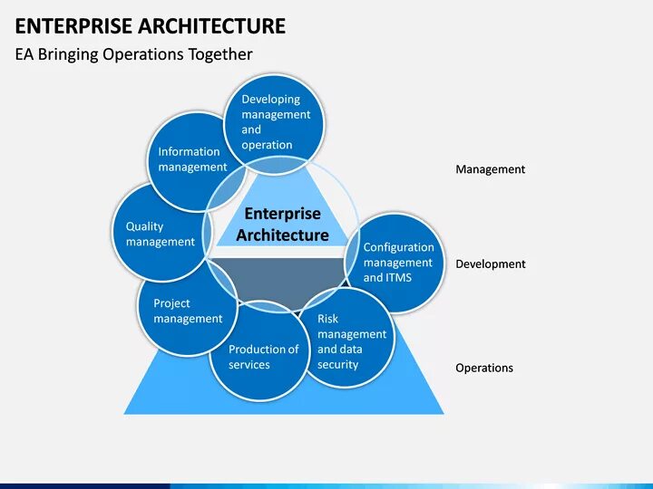 Enterprise architecture