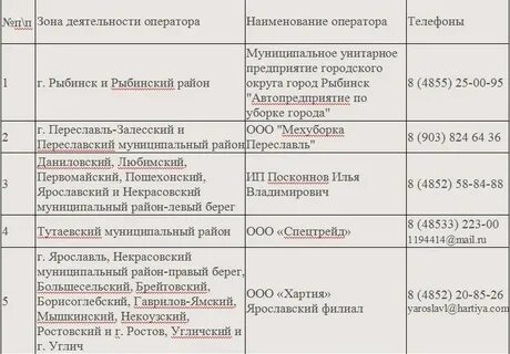 Хартия рыбинск