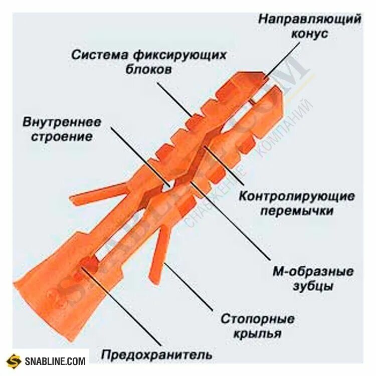 Как называется дюбель. Дюбель мунго для пенобетона. принцип работы дюбеля. дюбель пластиковый принцип работы. дюбель пластиковый для кирпича.