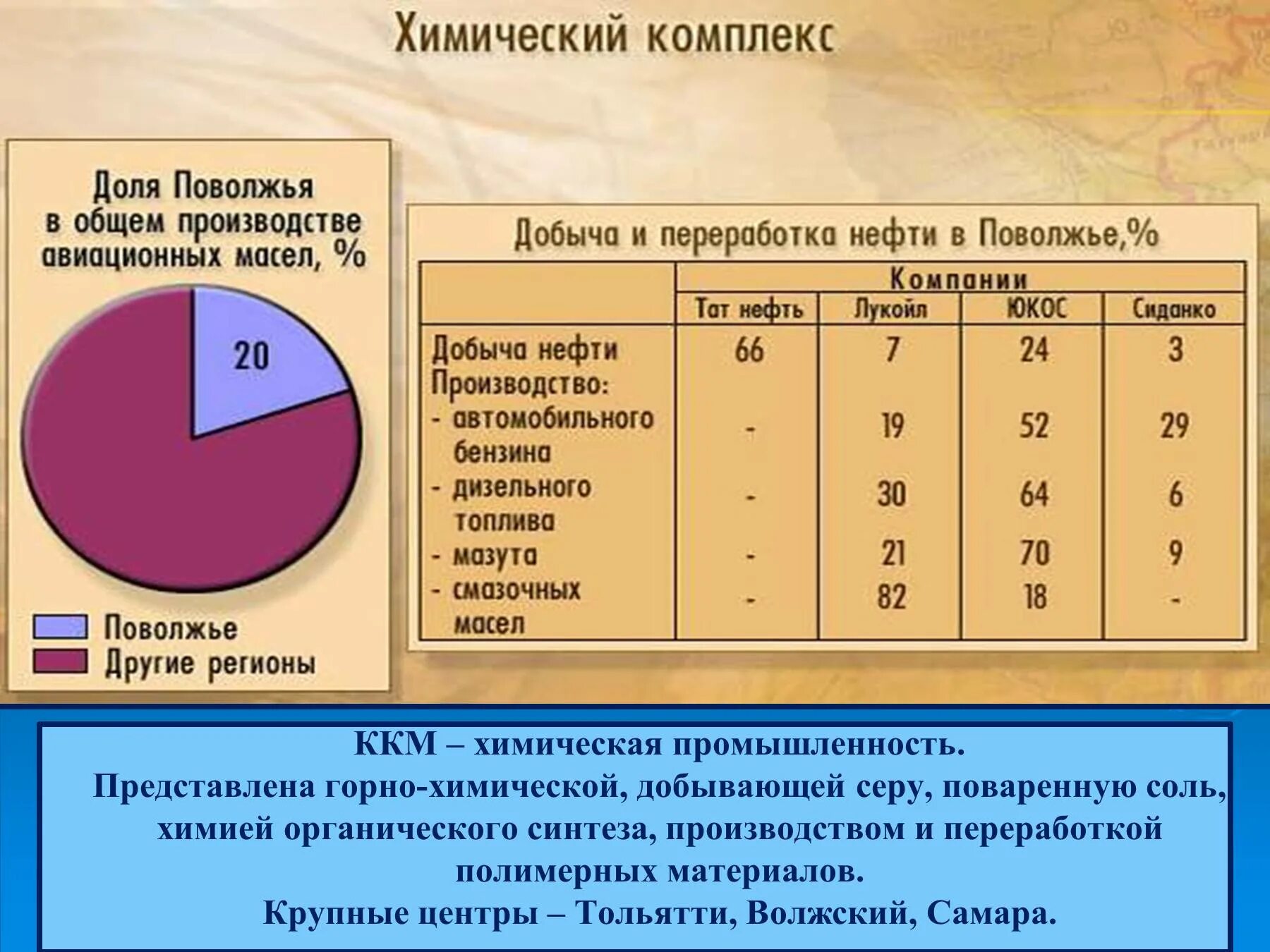 Факторы химической промышленности поволжья