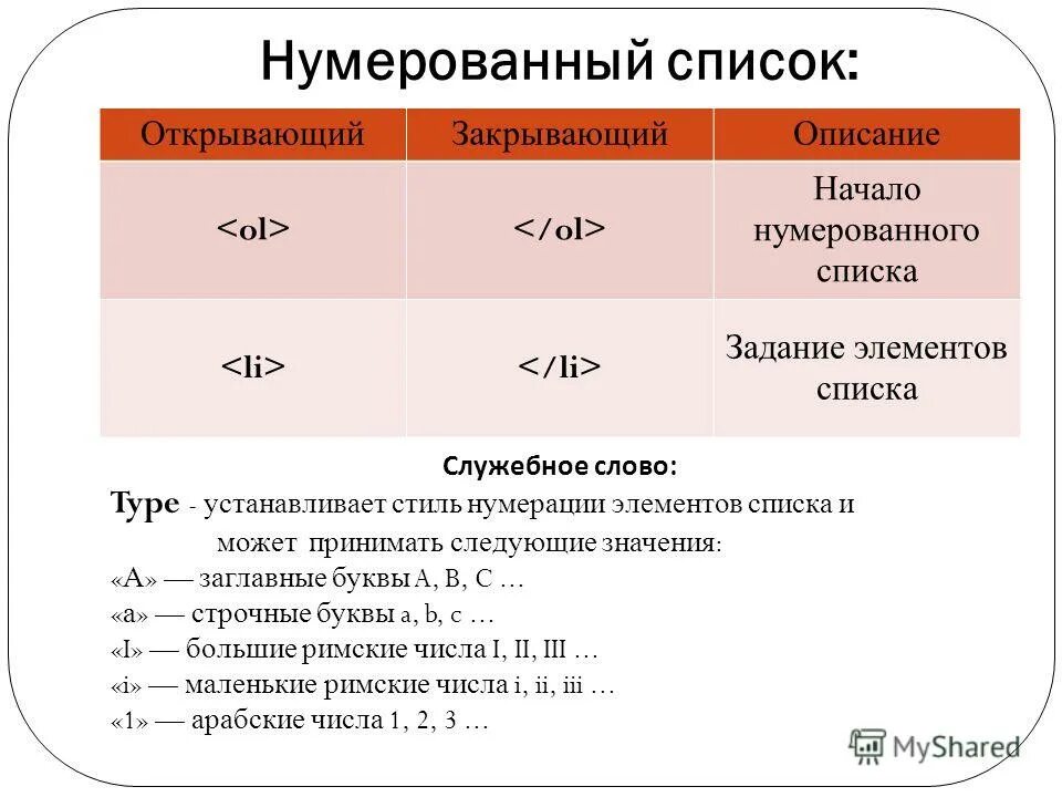 маркированный или нумерованный список в ворде. стиль нумерованного списка. создание нумерованных и маркированных списков. продолжить нумерация пунктов. нумерация элементов списка.