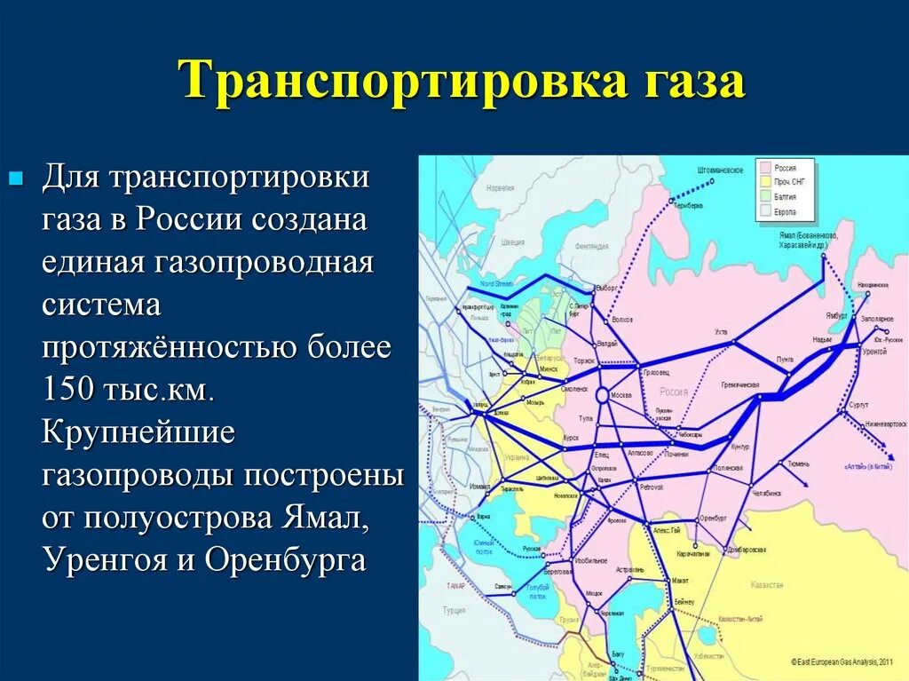 Транспорт газа объект. Газопроводная система России. Транспорт газа. Система транспорта газа в России. Транспортировка газа.