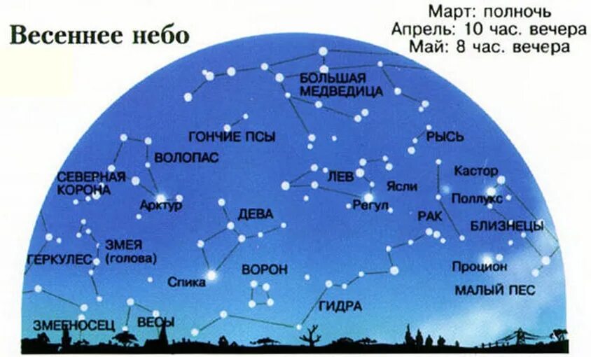 Презентация звездное небо весной 2 класс перспектива. Основные созвездия звездного неба Северного полушария. Звездное небо с созвездиями Северного полушария. Созвездия весеннего неба. Весенние созвездия Северного полушария.