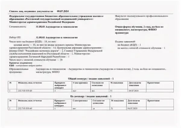 Проходной балл в медицинский. Список подавших документы ростгму. Ростгму кпп 1. Список подавших документы ростгму. Карта ростгму.