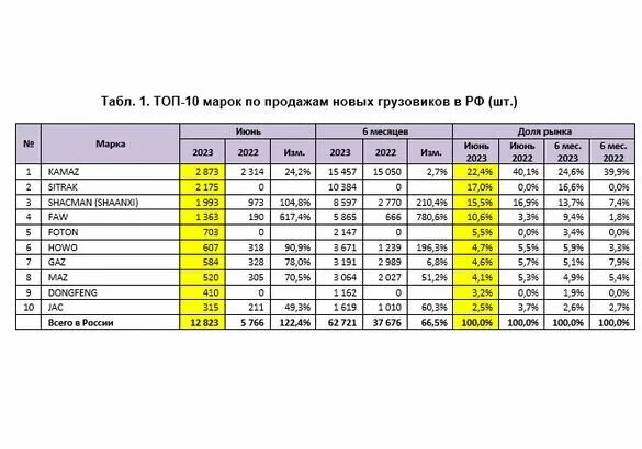 Статистика продаж авто 2024 год. Статистика продаж авто 2024 год. Статистика продаж авто 2024 год. Статистика продаж авто 2024 год. Статистика продаж авто 2024 год.