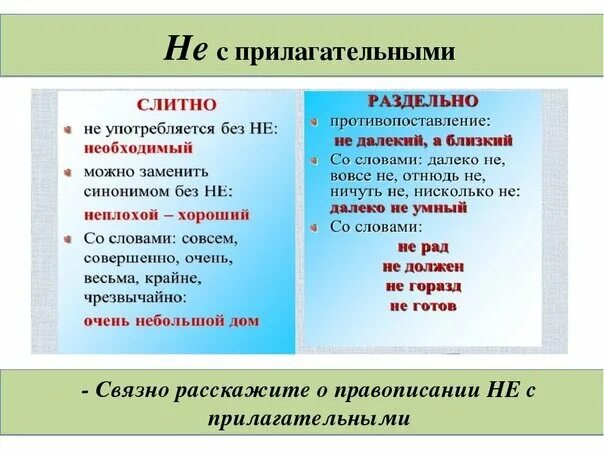 Не громкий раздельное написание частицы не. Слитное и раздельное написание не с прилагательными. Правописание не с прилагательными. Праареисание не с приокг. Не с прилагательными правило.