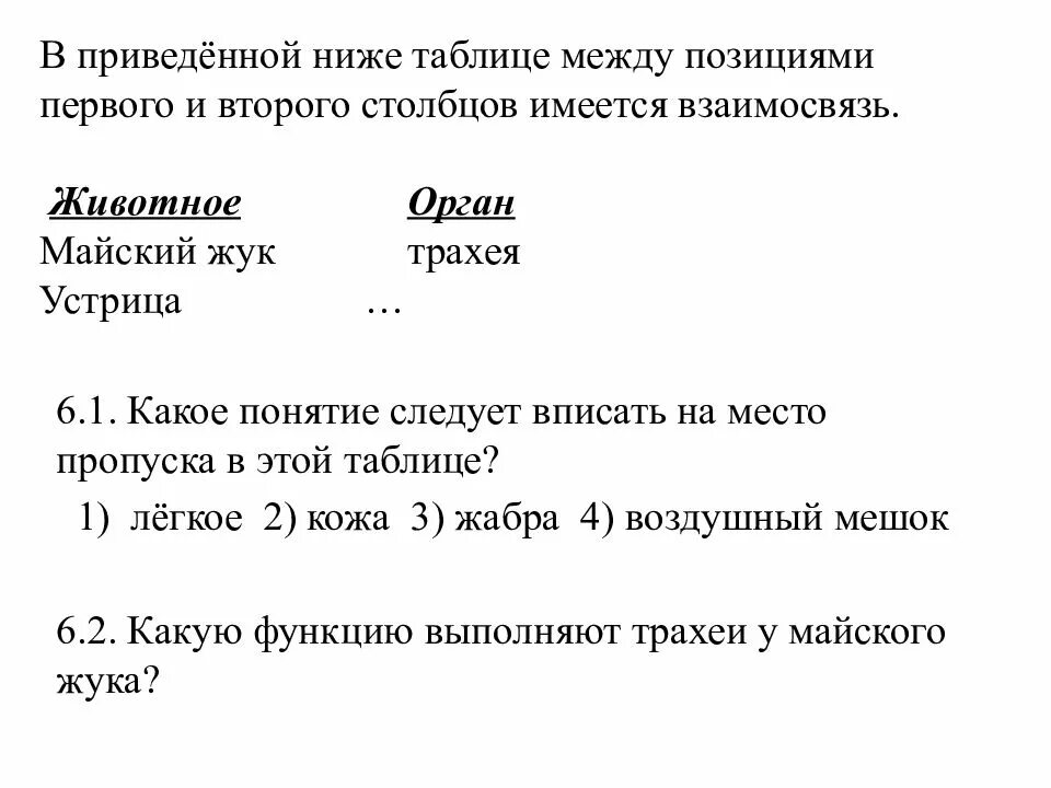 Впр биология 7 класс 2024г линейная программа. Задание ВПР биология. ВПР по биологии 6 ответы. ВПР 7 класс биология 2019. Подсказки на ВПР по биологии 6 класс.