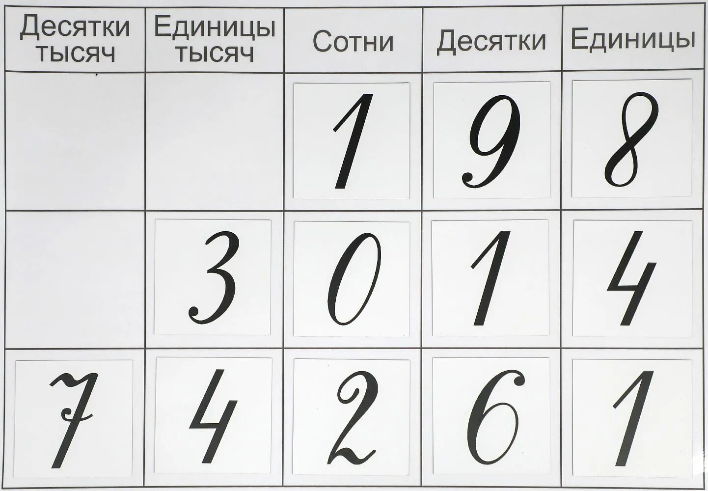 Цифры РКШ. РКШ написание цифр. Единицы десятки сотни тысячи таблица. Разрезные цифры.