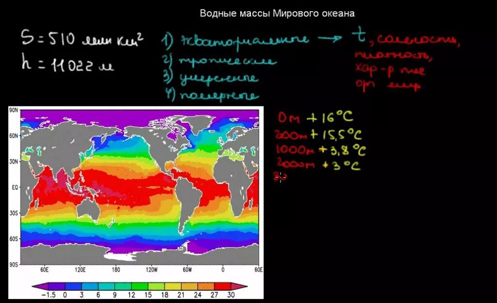 Масса атлантического океана. Водные массы океана. Масса мирового океана. Поверхностные водные массы мирового океана. Масса всего мирового океана.