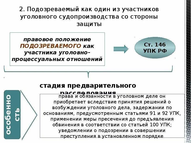 Статус участника уголовного судопроизводства. Уголовное судопроизводство сторона защиты и обвинения. Участники защиты в уголовном процессе. Участники со стороны защиты УПК. Участники и стороны уголовного судопроизводства.