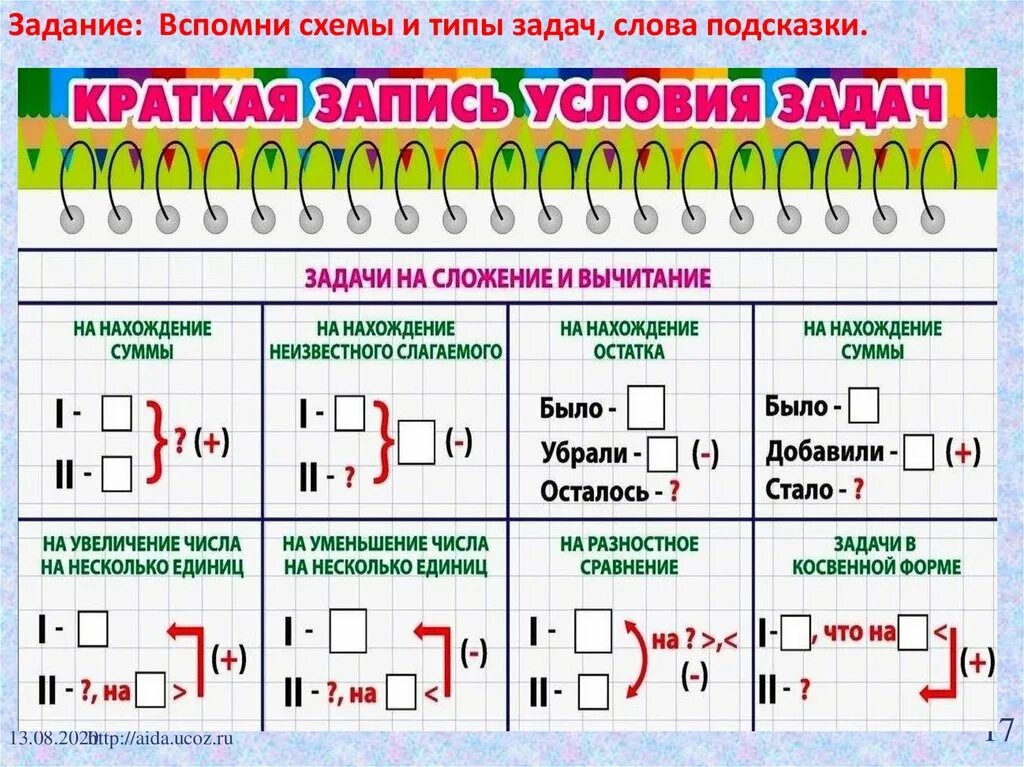 Условия задач до 20. Математика 1 класс табличное вычитание. Типы задач. Сложение и вычитание с переходом через десяток. Виды задач.