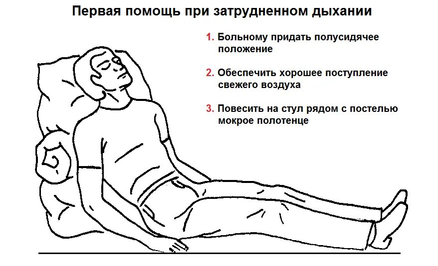 Положение больного при затрудненном дыхании. Положение для облегчения дыхания. Первая помощь при одышке. Положение больного при одышке. Причины почему задыхаешься