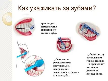 Уход за полостью рта после удаления зуба