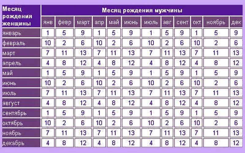 Как зачать близнецов естественным путем. Забеременеть двойней естественным путем. как зачать близнецов. как можно забеременеть двойней естественным путем. как зачать двойню девочек естественным путем.