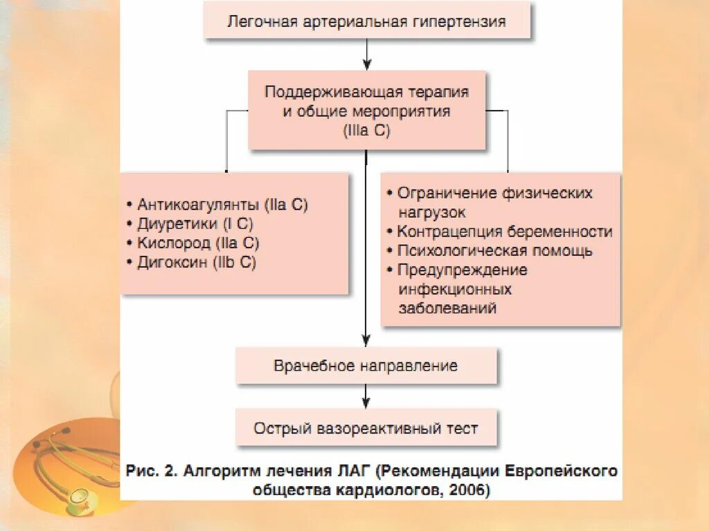 Препараты при легочной гипертензии. Легочная артериальная гипертензия лечение. Терапия при легочной гипертензии. Специфическая терапия легочной гипертензии. Легочная гипертензия что это простыми