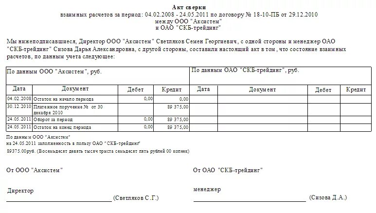 Акт сверки взаиморасчетов нулевой. Акт сверки взаимных расчетов нулевой. Акт сверки сальдо 0. Акт сверки при нулевой задолженности.