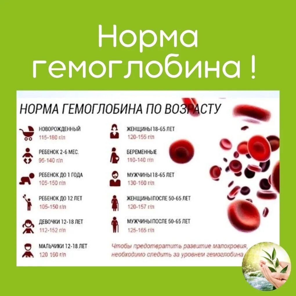 Норма гемоглобина из пальца