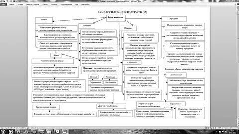 Конкретного предприятия